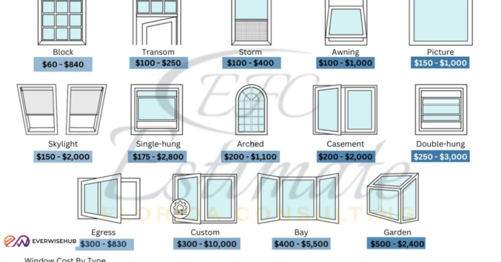 andersen window cost calculator
