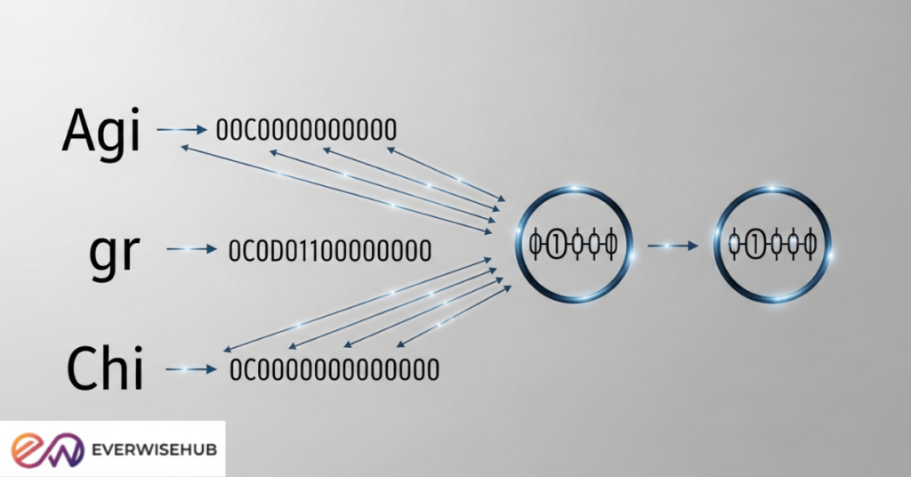 URL Encoder SpellMistake